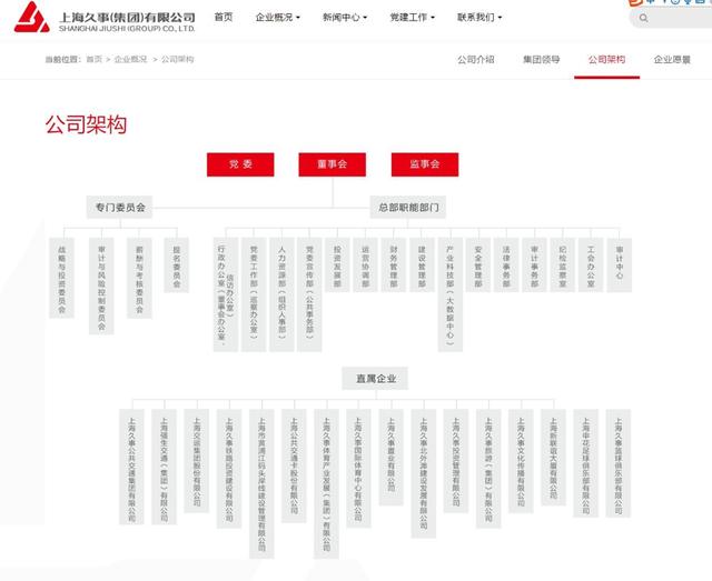 久事集团官网截图。