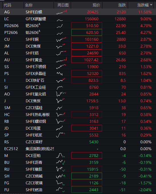 风险提示及免责条款