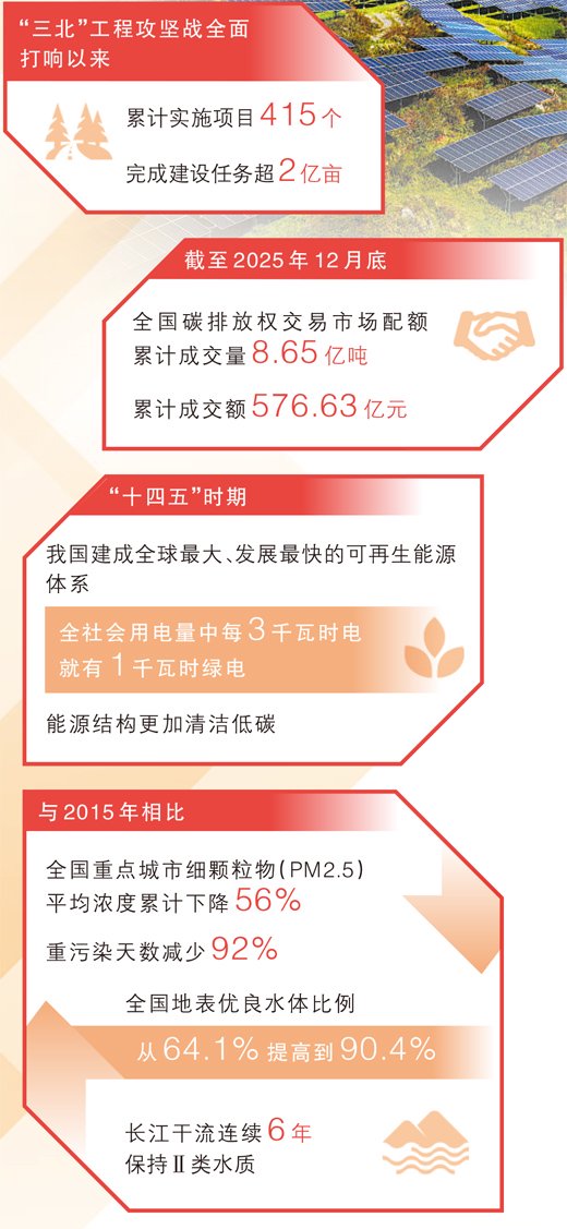 數據來源：自然資源部、生態環境部、水利部等