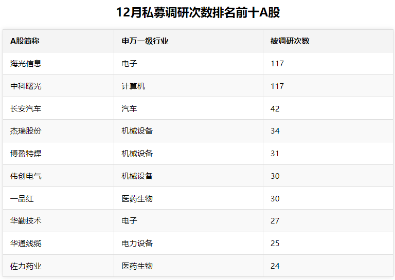 来源：上海证券报