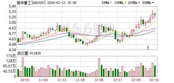 振华重工:公司将持续开展工业机器人在公司相关业务领域的开发与运用