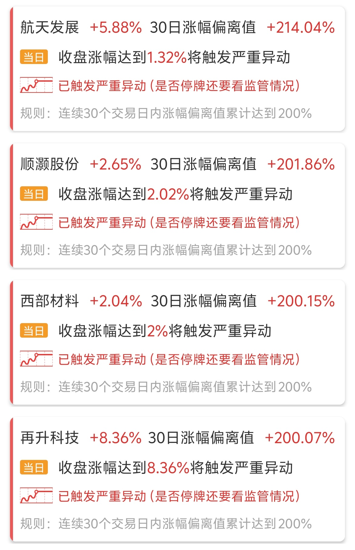 图片来源：开盘啦APP
