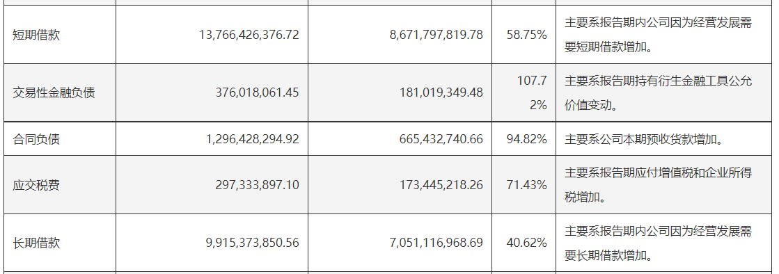 欣旺达子公司因电芯可能存在质量问题而被诉 索赔金额高达23.14亿