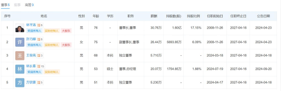 图片来源：天眼查