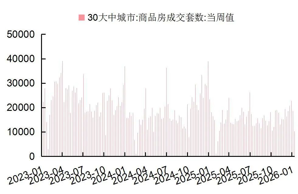 资料来源：Wind，国家统计局，山西证券研究所