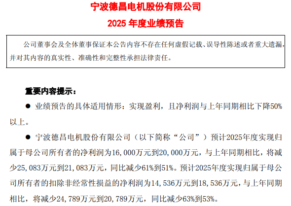 来源：公司公告