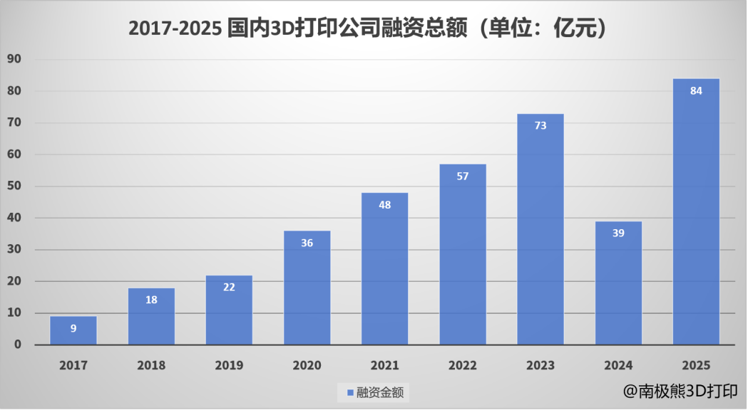 圖源：南極熊3D打印