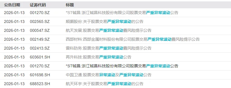 志特新材“20cm”6连板！今年最牛股停牌核查！