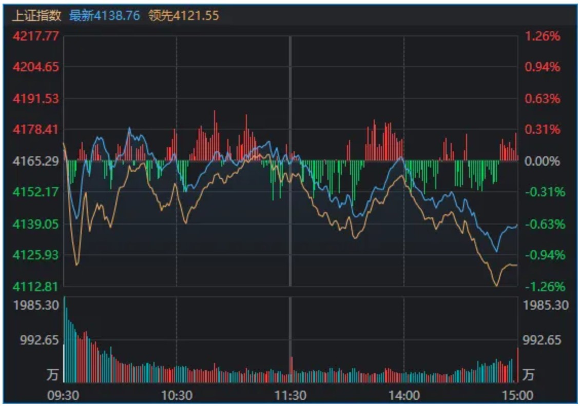 A股，巨量首阴！什么信号？