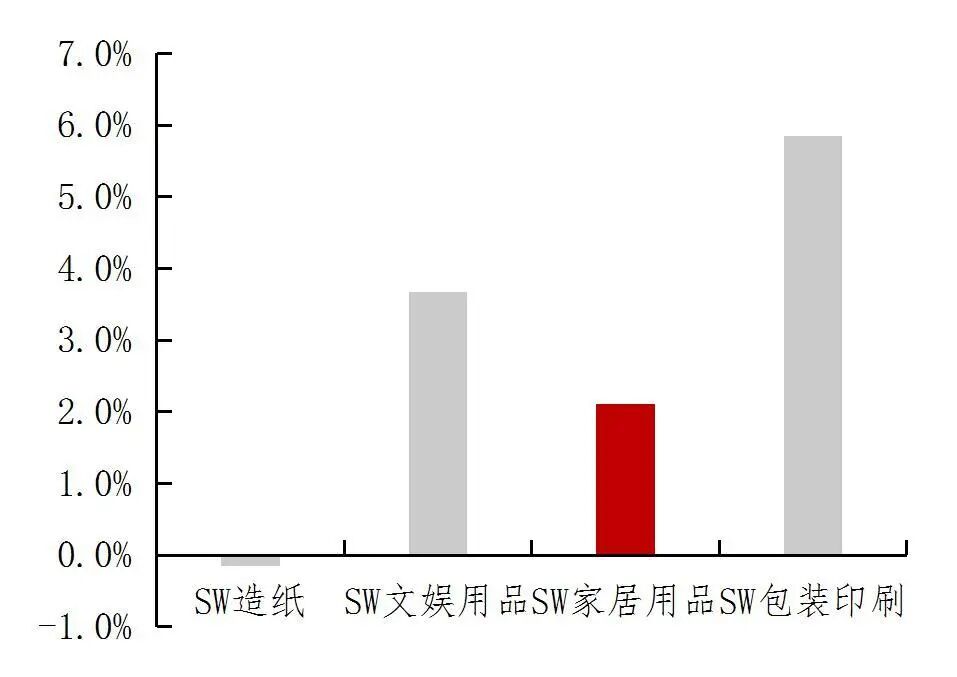资料来源：wind，山西证券研究所