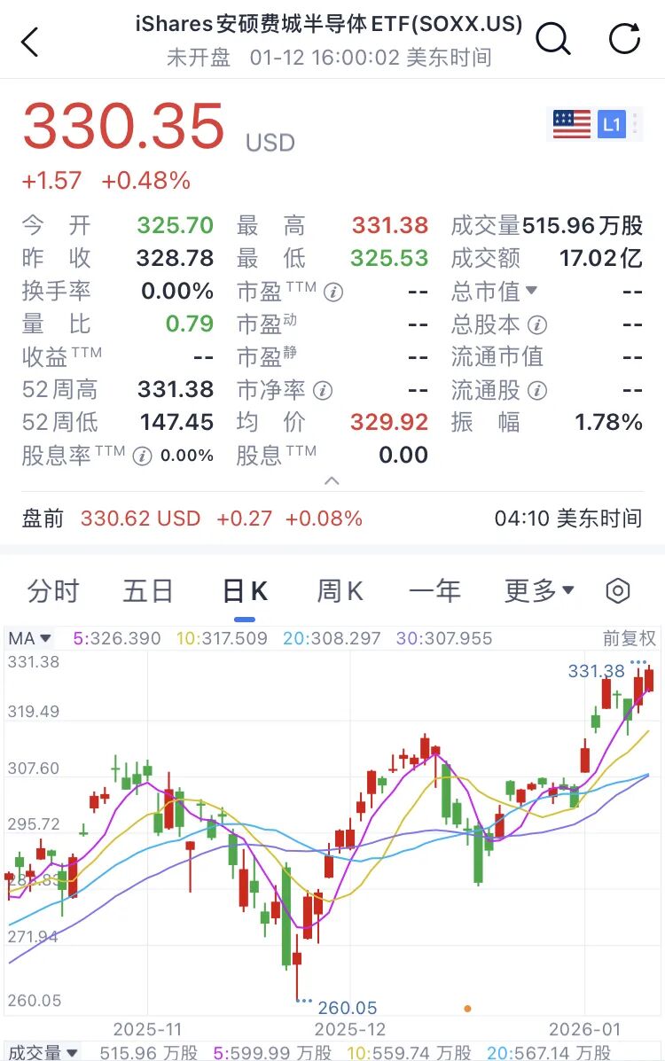 图片来源：腾讯自选股