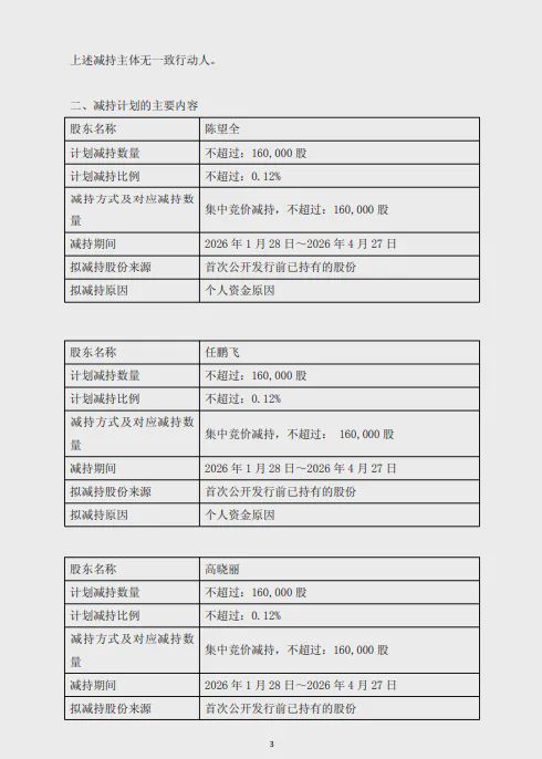 某跨界光伏胶膜上市公司3名董事拟减持不超48万股