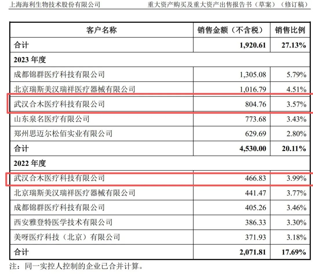 截图来源：海利生物公告
