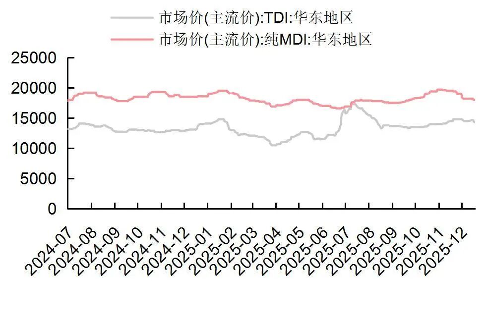 资料来源：Wind，山西证券研究所