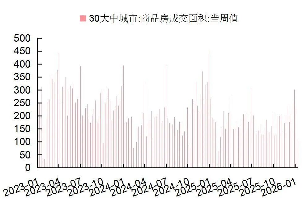 资料来源：Wind，国家统计局，山西证券研究所