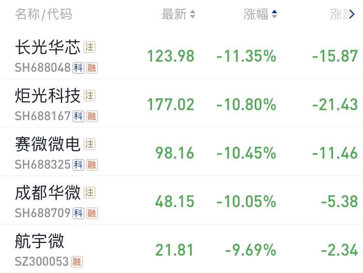 图片来源：海通e海通财