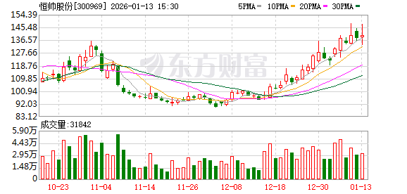 恒帅股份：公司的ADAS主动感知清洗系统是在相关领域的前瞻性布局