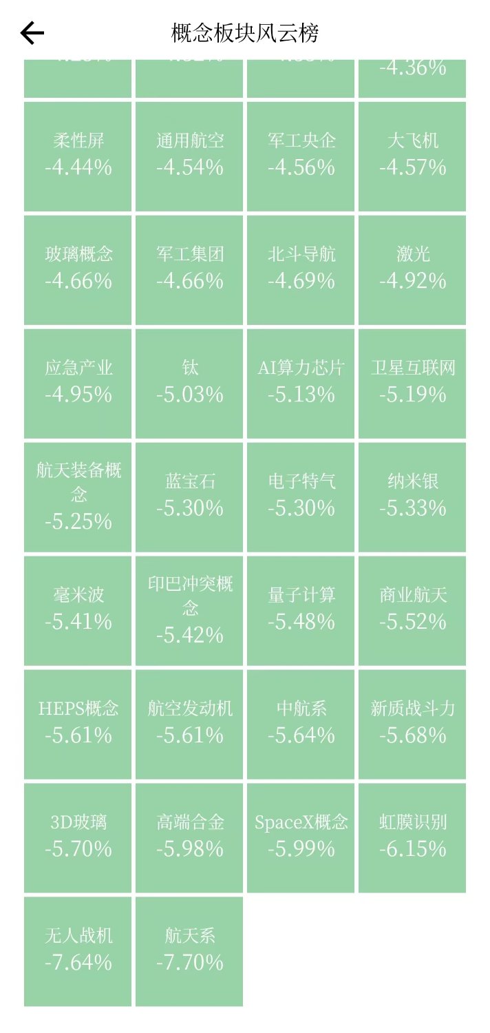 近期火热的商业航天方向出现大幅降温