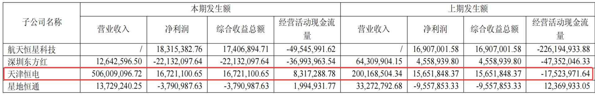 图片来源：中国卫星2025年半年度报告