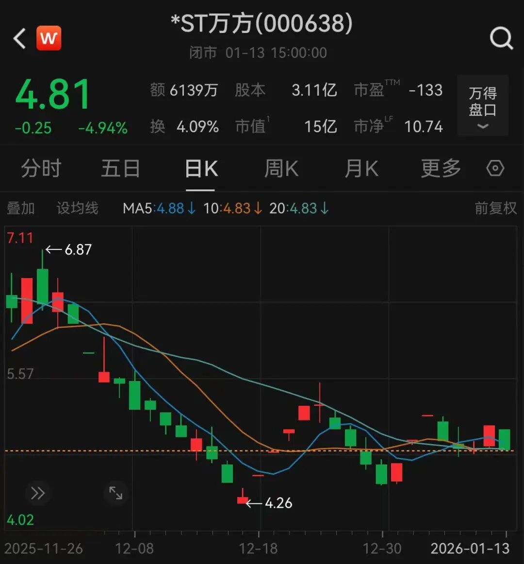 ͼƬ��Դ��Wind