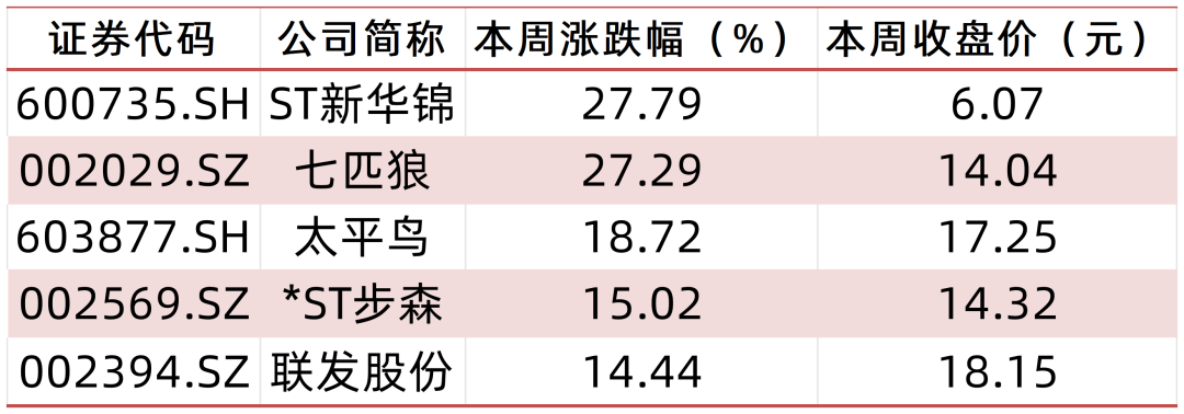 资料来源：wind，山西证券研究所