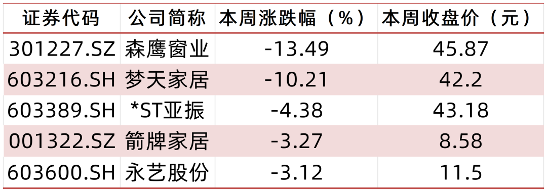 资料来源：wind，山西证券研究所