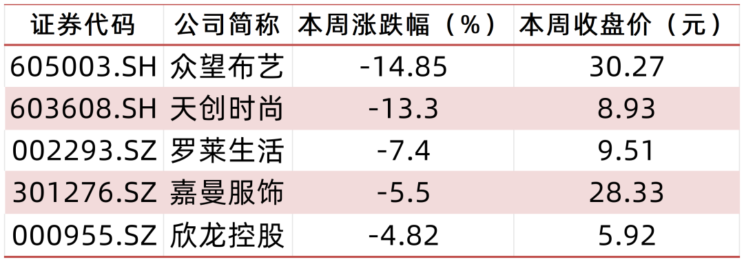 资料来源：wind，山西证券研究所