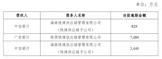 （资料来源：陕煤集团公司公告，财联社整理）