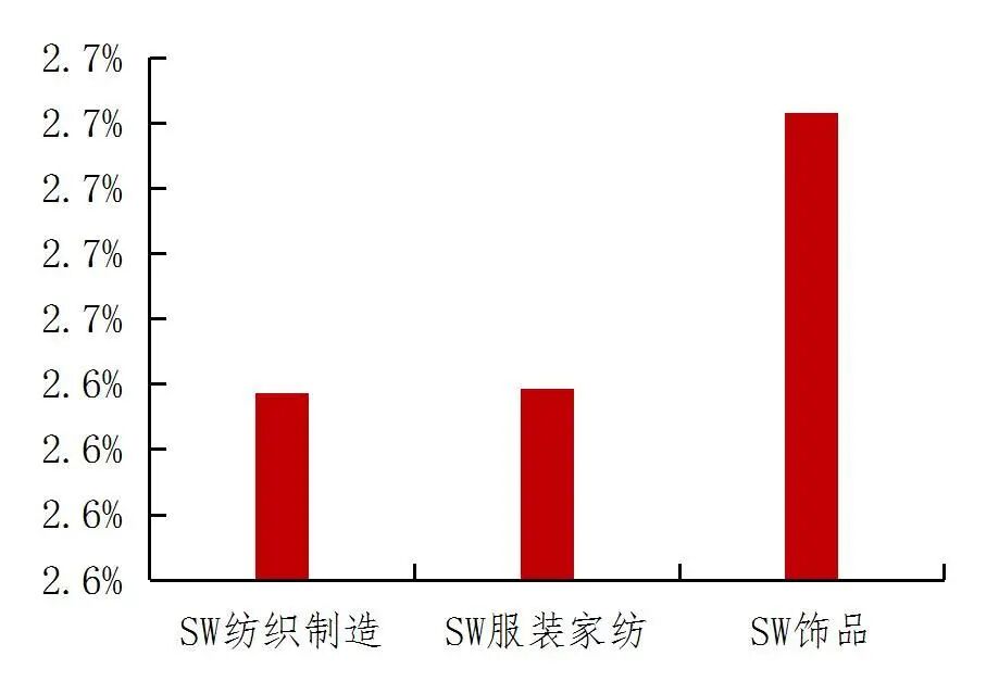 资料来源：Wind，山西证券研究所