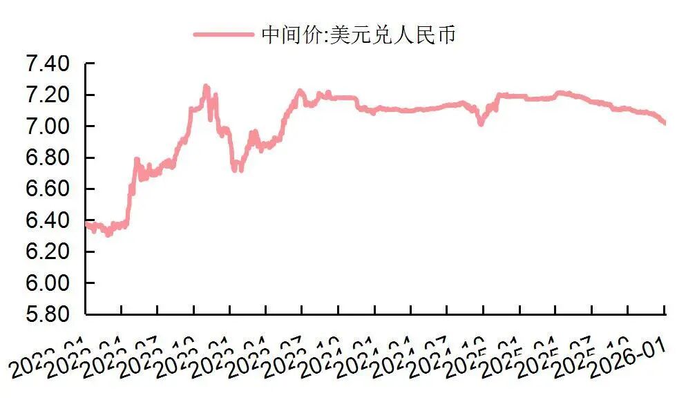 资料来源：Wind，山西证券研究所