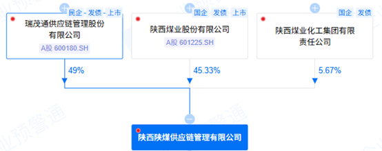 （资料来源：企业预警通，财联社整理）