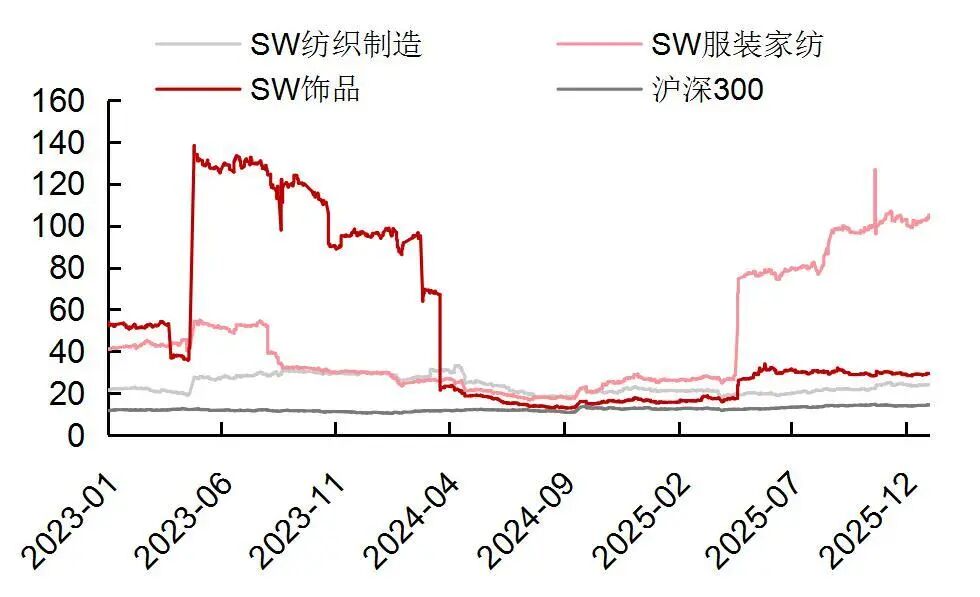 资料来源：Wind，山西证券研究所