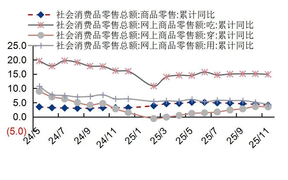 资料来源：国家统计局，山西证券研究所
