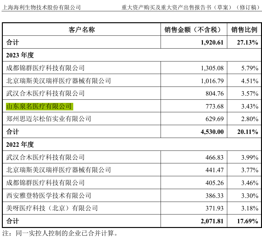 截图来源：海利生物公告