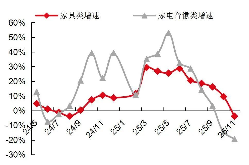 资料来源：Wind，国家统计局，山西证券研究所