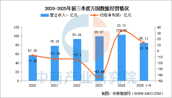 数据来源：中商产业研究院整理