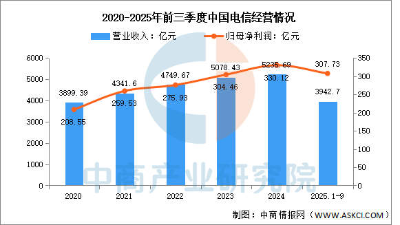 数据来源：中商产业研究院整理