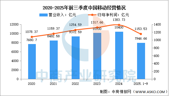 数据来源：中商产业研究院整理
