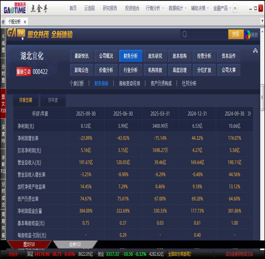 （图片来源于港澳资讯点金手）