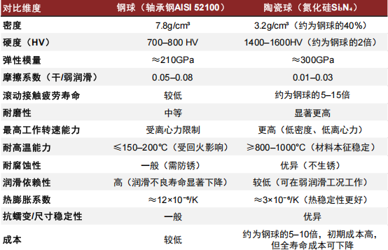 资料来源：SKF官网，力星股份官网，中材高新公众号，中金公司研究部 