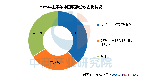数据来源：中商产业研究院整理