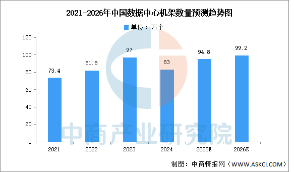 数据来源：工信部、中商产业研究院整理
