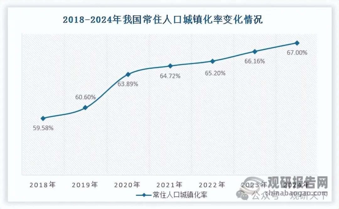 数据来源：国家统计局、观研天下整理（WJ）