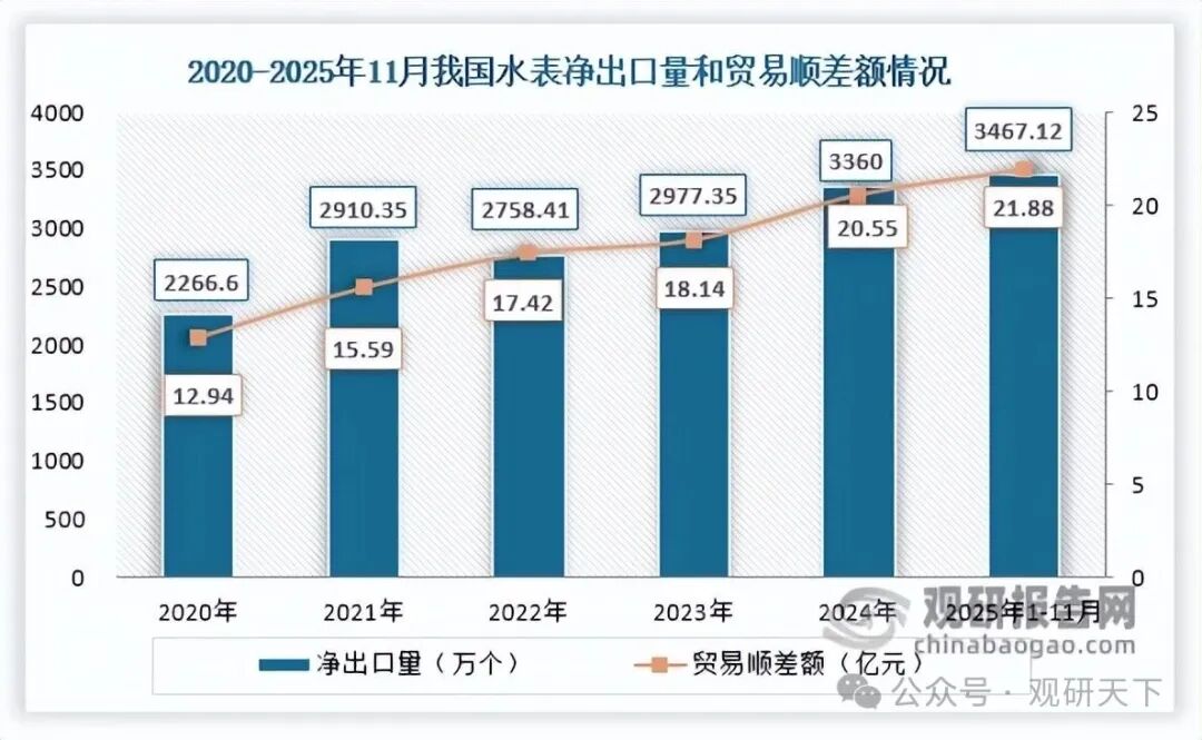 数据来源：海关总署、观研天下整理