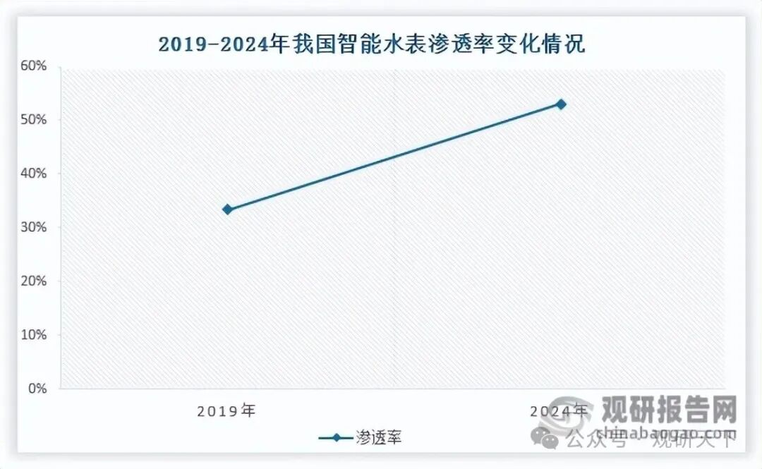 数据来源：公开资料、观研天下整理