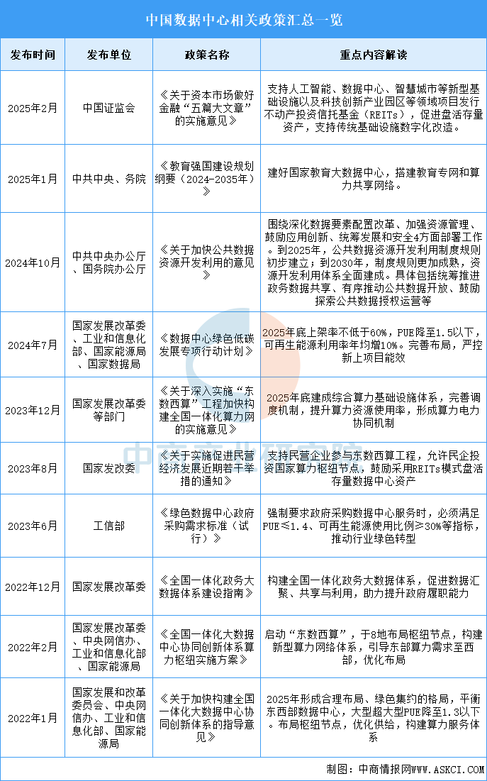 资料来源：中商产业研究院整理