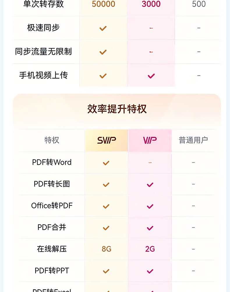 京东百度网盘 超级会员 SVIP年卡 + 月卡 到手 13 月198 元直达链接