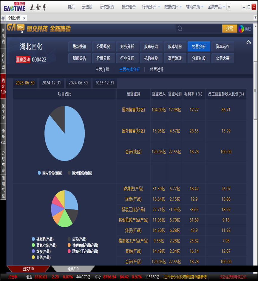 （图片来源于港澳资讯点金手）