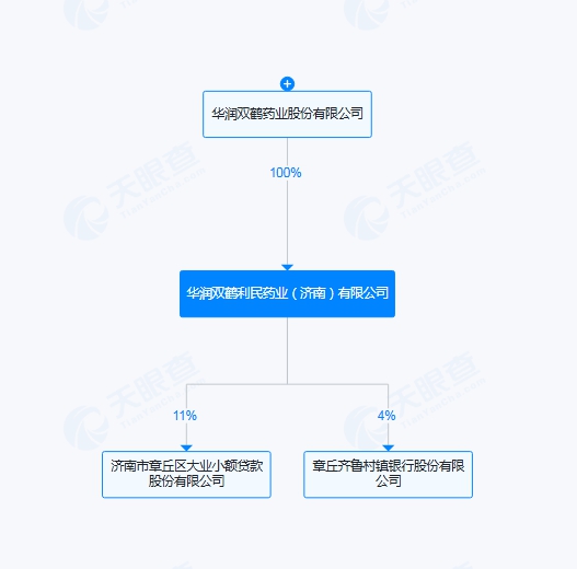 来源：天眼查APP