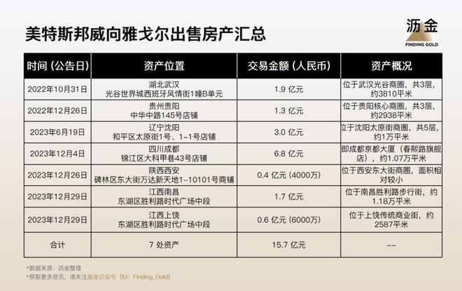 七年烧光32亿：美特斯邦威的接班剧痛